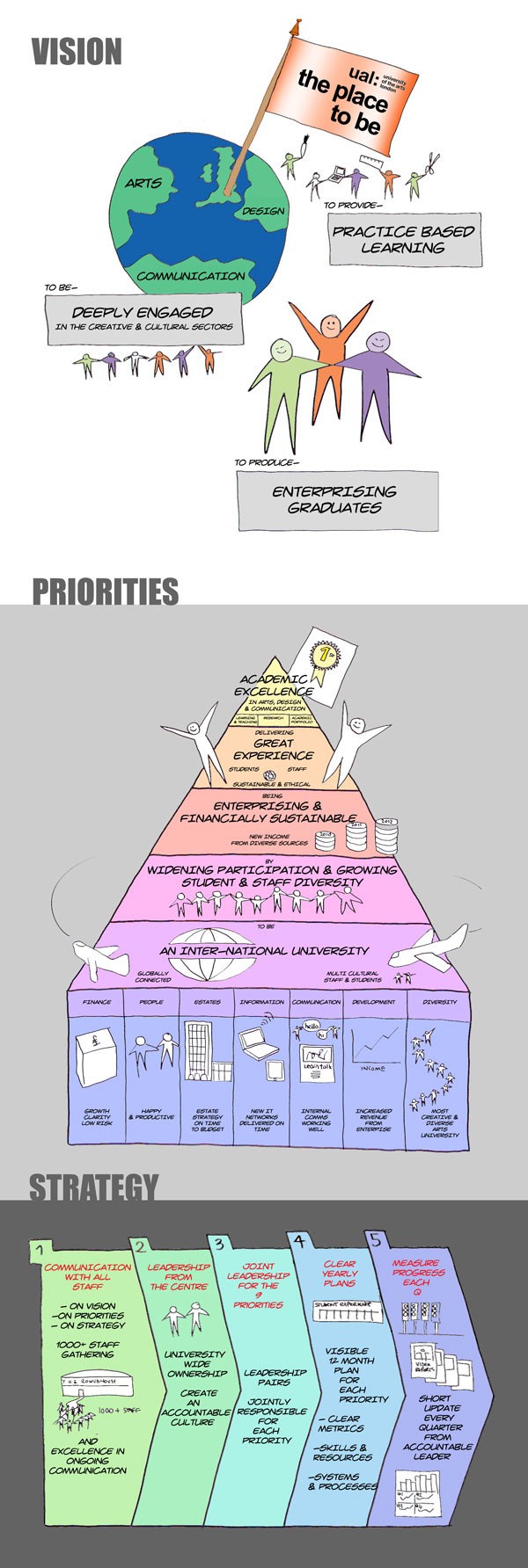 Strategic Illustration by ProMeet