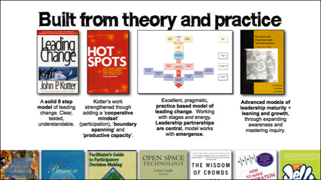 ProMeet Theory, Meeting Facilitation, Facilitation Training, Workshop Facilitation, Strategy Facilitation