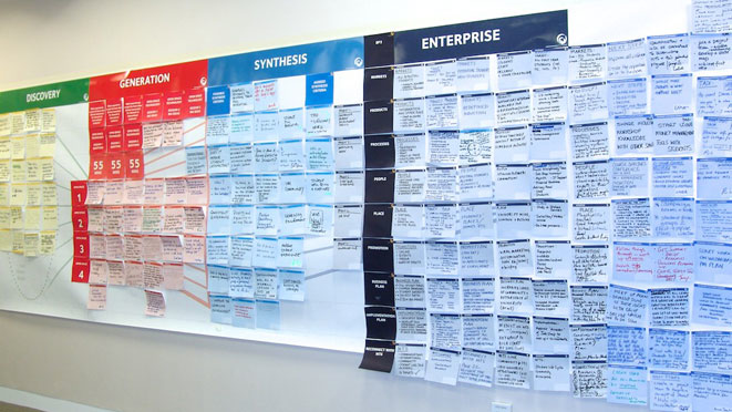 Service Design, Meeting Facilitation, Facilitation Training, Workshop Facilitation, Strategy Facilitation