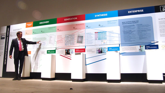 Newcastle Airport Service Design, Meeting Facilitation, Facilitation Training, Workshop Facilitation, Strategy Facilitation