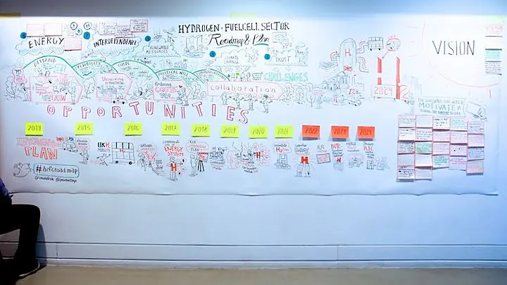 Innovate UK: A ten-year roadmap for a whole sector