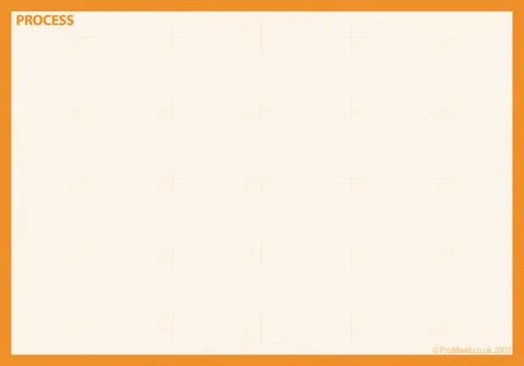 A ProMeet gridcard: one idea, written large