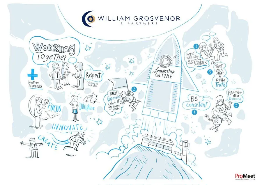 Detail from a strategic illustration drawn during a ProMeet workshop