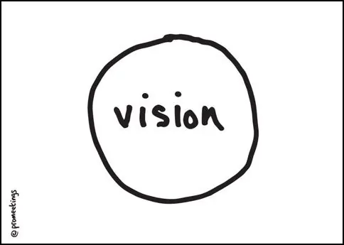 The Vision card