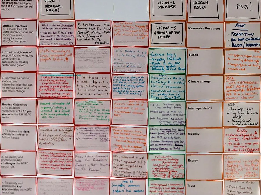 A ProMeet wallchart full of gridcards